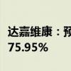 达嘉维康：预计上半年净利同比增长37.46%-75.95%