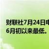 财联社7月24日电，美元兑日元下跌0.4%，并跌破155，创6月初以来最低。