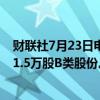 财联社7月23日电，美团于7月23日斥资8.32亿港元回购701.5万股B类股份。