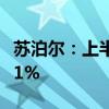 苏泊尔：上半年净利润9.41亿元 同比增长6.81%