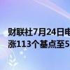 财联社7月24日电，离岸人民币香港银行同业隔夜HIBOR大涨113个基点至5.76197%，创4月19日以来新高。