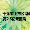 十余家上市公司盘后披露回购或增持计划公告 圣泉集团拟最高2.5亿元回购