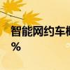 智能网约车概念股开盘下挫 天迈科技跌超10%