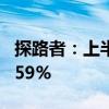 探路者：上半年净利同比预增247.04%-339.59%