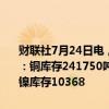 财联社7月24日电，伦敦金属交易所（LME）有色金属库存及变化如下：铜库存241750吨，增加5050吨。铝库存948450吨，减少3775吨。镍库存10368