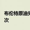 布伦特原油失守80美元/桶 为6月10日以来首次