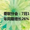 乘联分会：7月1-21日乘用车新能源市场零售46.1万辆较去年同期增长26%