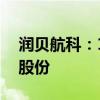 润贝航科：19位股东拟合计减持不超0.84%股份