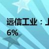 远信工业：上半年净利润预增81.40%-123.26%