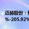 迈赫股份：预计上半年净利同比增长162.74%-205.92%