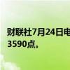 财联社7月24日电，集运指数欧线期货主力合约涨超4%，报3590点。