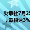 财联社7月25日电，新东方美股盘前小幅跳水，跌幅达3%。