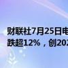 财联社7月25日电，特斯拉美股盘前跌近3%，上一个交易日跌超12%，创2020年9月以来最大单日跌幅。