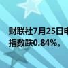 财联社7月25日电，香港恒生指数开盘跌0.29%。恒生科技指数跌0.84%。