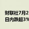 财联社7月25日电，比特币跌破64000美元，日内跌超3%。