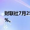 财联社7月25日电，日经225指数开盘跌1.61%。