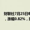 财联社7月25日电，WTI 9月原油期货结算价收涨0.63美元，涨幅0.82%，报77.59美元/桶。