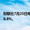 财联社7月25日电，日产汽车股价在公布业绩后跌幅扩大至 8.8%。