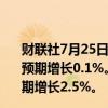 财联社7月25日电，韩国第二季度GDP季率初值下降0.2%，预期增长0.1%。韩国第二季度GDP年率初值增长2.3%，预期增长2.5%。