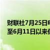 财联社7月25日电， 韩国综合股价指数跌幅最多达2%，跌至6月11日以来低点。