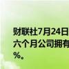 财联社7月24日电，美图公司公告称，预计截至6月30日止六个月公司拥有人应占经调整净利润录得同比增长不低于80%。