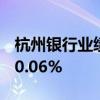 杭州银行业绩快报：上半年净利润同比增长20.06%