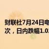 财联社7月24日电，美元兑日元失守154，为5月16日以来首次，日内跌幅1.02%。