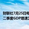 财联社7月25日电，亚特兰大联储GDPNow模型预计美国第二季度GDP增速为2.6%，此前预计为2.7%。