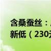 含桑蚕丝：虎都短袖抗菌凉感POLO衫35元新低（230元优惠券）