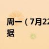 周一（7月22日）重点关注财经事件和经济数据