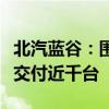 北汽蓝谷：围绕百度第五代共享无人车已完成交付近千台