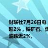 财联社7月26日电，国内商品期市开盘涨跌不一，集运指数（欧线）涨超2%，铁矿石、烧碱、碳酸锂涨近2%。跌幅方面，沪银跌超2%，燃油跌近2%。