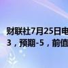 财联社7月25日电，美国7月堪萨斯联储制造业综合指数为-13，预期-5，前值-8。