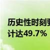 历史性时刻要来了！7月新能源汽车渗透率预计达49.7%