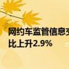 网约车监管信息交互系统6月份共收到订单信息9.71亿单 环比上升2.9%