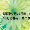 财联社7月26日电，起亚公司第二季度销售额27.57万亿韩元，预估27.59万亿韩元；第二季度净利润2.96万亿韩元，预估2.92万亿韩元。