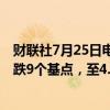 财联社7月25日电，美债收益率扩大跌幅，10年期收益率下跌9个基点，至4.19%。