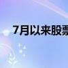 7月以来股票ETF已累计吸金超1500亿元