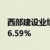 西部建设业绩快报：上半年净利润同比下降96.59%