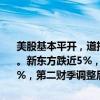 美股基本平开，道指跌0.06%，纳指涨0.10%，标普500指数涨0.10%。新东方跌近5%，知名主播董宇辉从东方甄选离职。福特汽车跌超13%，第二财季调整后每