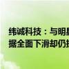 纬诚科技：与明星夫妇对赌协议未披露收警示函，主产品数据全面下滑却仍扩产｜IPO观察