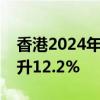 香港2024年上半年商品整体出口货值同比上升12.2%