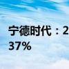 宁德时代：2024年上半年净利润同比增长10.37%