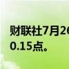 财联社7月26日电，印度股指上涨1%至24650.15点。