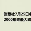 财联社7月25日电，爱德华生命科学公司股价下跌28%，创2000年来最大跌幅。