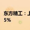 东方精工：上半年净利1.64亿元 同比下降20.5%