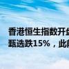 香港恒生指数开盘涨0.44%。恒生科技指数涨0.65%。东方甄选跌15%，此前公告主播董宇辉离职。