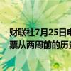 财联社7月25日电，ASML股票下跌2.5%至6个月低点；股票从两周前的历史高点下跌了22%。