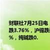 财联社7月25日电，国内期货夜盘开盘多数下跌，沪金跌1.49%，沪银跌3.76%，沪锡跌逾2%，铁矿跌0.46%，焦煤跌0.61%，原油跌1.12%，纯碱跌0.