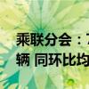 乘联分会：7月狭义乘用车零售预计173.0万辆 同环比均降2%左右